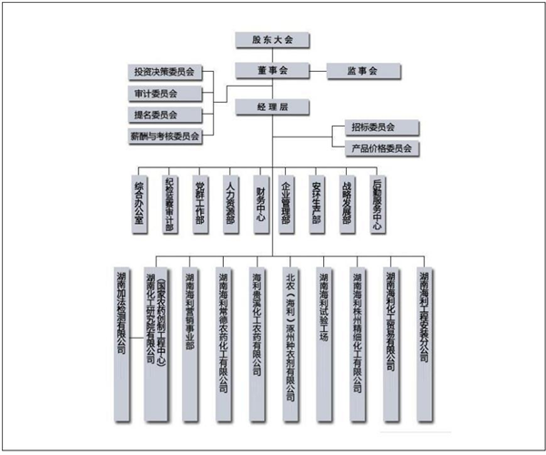 宝典免费资料